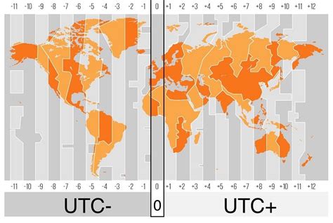 etc utc|etc utc meaning.